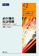 赤外線の化学利用　近赤外からテラヘルツまで