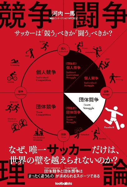 競争闘争理論　サッカーは「競う」べきか「闘う」べきか？