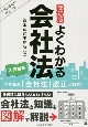 改訂版　よくわかる会社法　入門講座