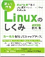 ［試して理解］Linuxのしくみ―実験と図解で学ぶOS、仮想マシン、コンテナの基礎知識【増補改訂版】