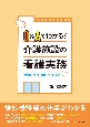 Q＆Aでわかる！介護施設の看護実務　特養の実地指導・連携・ケア