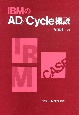 IBMのAD／Cycle概説