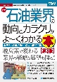 最新石油業界の動向とカラクリがよ〜くわかる本　［第3版］　業界人、就職、転職に役立つ情報満載