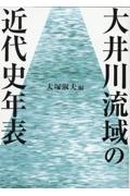 大井川流域の近代史年表