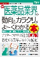 最新医薬品業界の動向とカラクリがよ〜くわかる本　業界人、就職、転職に役立つ情報満載［第7版］