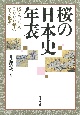 桜の日本史年表　桜と日本人2000年の全文化史