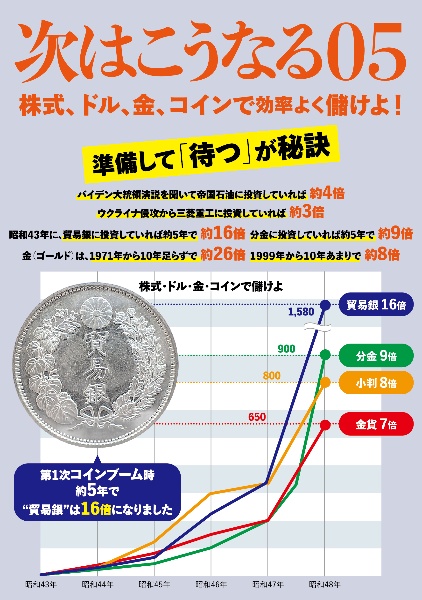 次はこうなる０５　株式、ドル、金、コインで効率よく儲けよ！