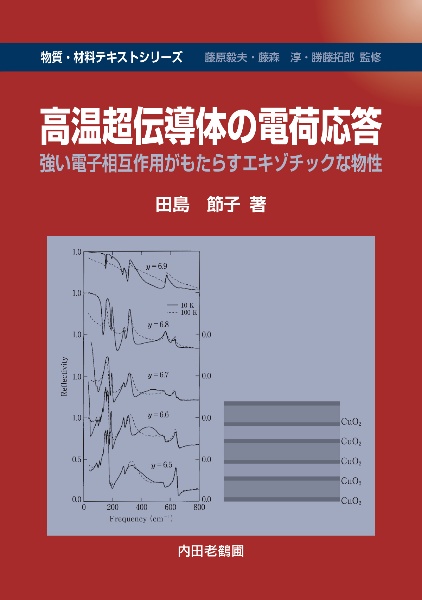 高温超伝導体の電荷応答　強い電子相互作用がもたらすエキゾチックな物性