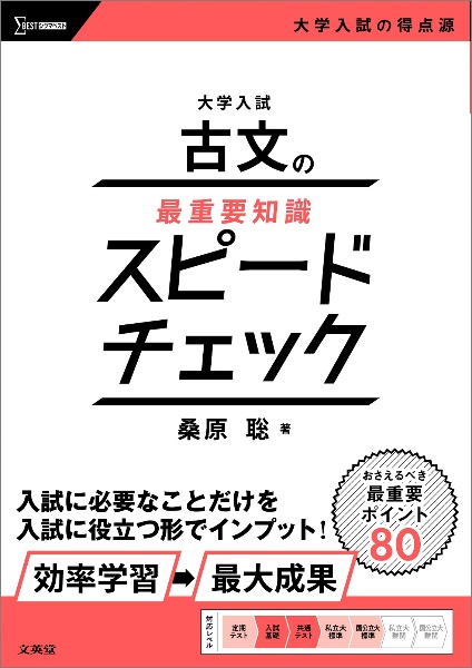 大学入試 古文の最重要知識スピードチェック