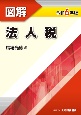 図解法人税　令和6年