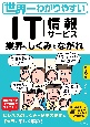 世界一わかりやすいIT「情報サービス」業界のしくみとながれ　第6版