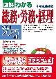 小さな会社の総務・労務・経理　2024ー2025年版　図解わかる