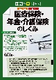 改訂新版　図解で早わかり　最新　医療保険・年金・介護保険のしくみ