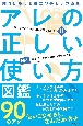 アレの正しい使い方図鑑