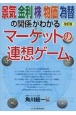 景気　金利　株　物価　為替の関係がわかるマーケットの連想ゲーム