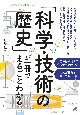 「科学技術の歴史」が一冊でまるごとわかる