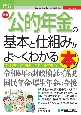 図解入門ビジネス最新　公的年金の基本と仕組みがよ〜くわかる本（仮）