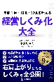 年商1億・10億・30億を叶える　経営しくみ化大全