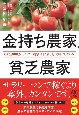 金持ち農家、貧乏農家