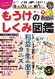 知れば知るほど面白い！　もうけのしくみ図鑑