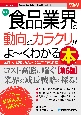 図解入門業界研究　最新食品業界の動向とカラクリがよ〜くわかる本［第6版］