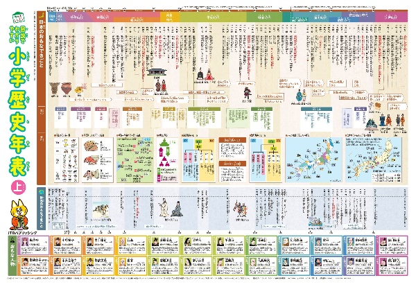 図説でわかりやすい小学歴史年表